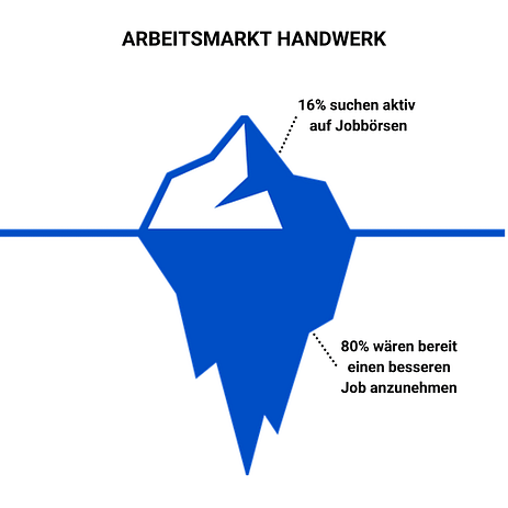 arbeitsmarkt-handwerk